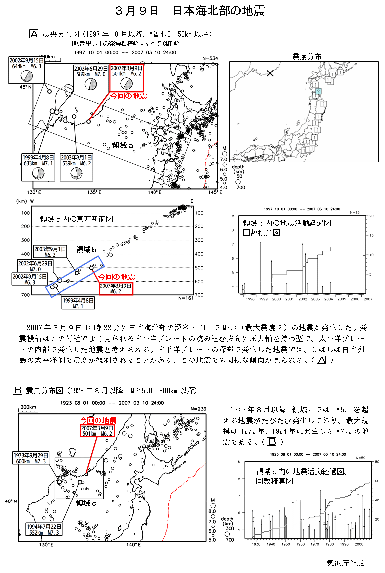 3月9日 の掲示板投稿写真&画像