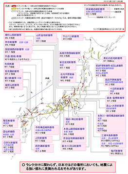 主要活断層の評価結果