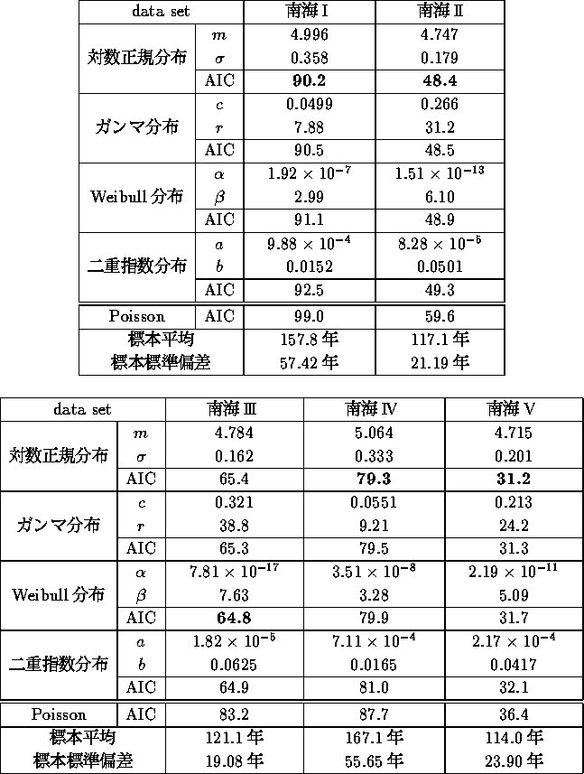 table968