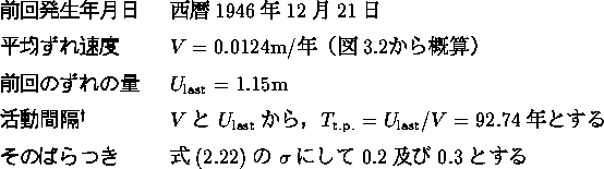 namelist1150