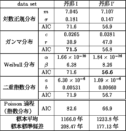 table1444