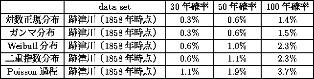 table1554