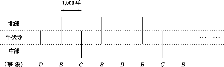 figure2072