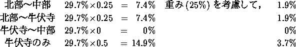 tabular2227