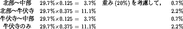 tabular2240