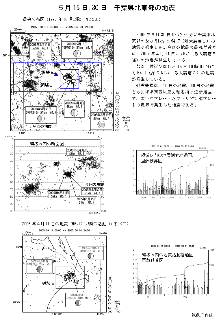 ウェザーニュース On Twitter 関東で震度5強の地震 地震津波の会アプリでは ユーザーの皆さんの揺れの体感を報告頂いています 周囲の揺れの状況などを拡大縮小可能な地図から確認出来ますのでご活用ください Https T Co Aauhpiu6h4