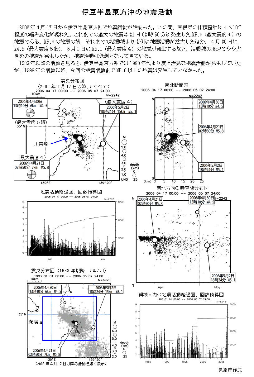 伊豆半島東方沖の地震活動