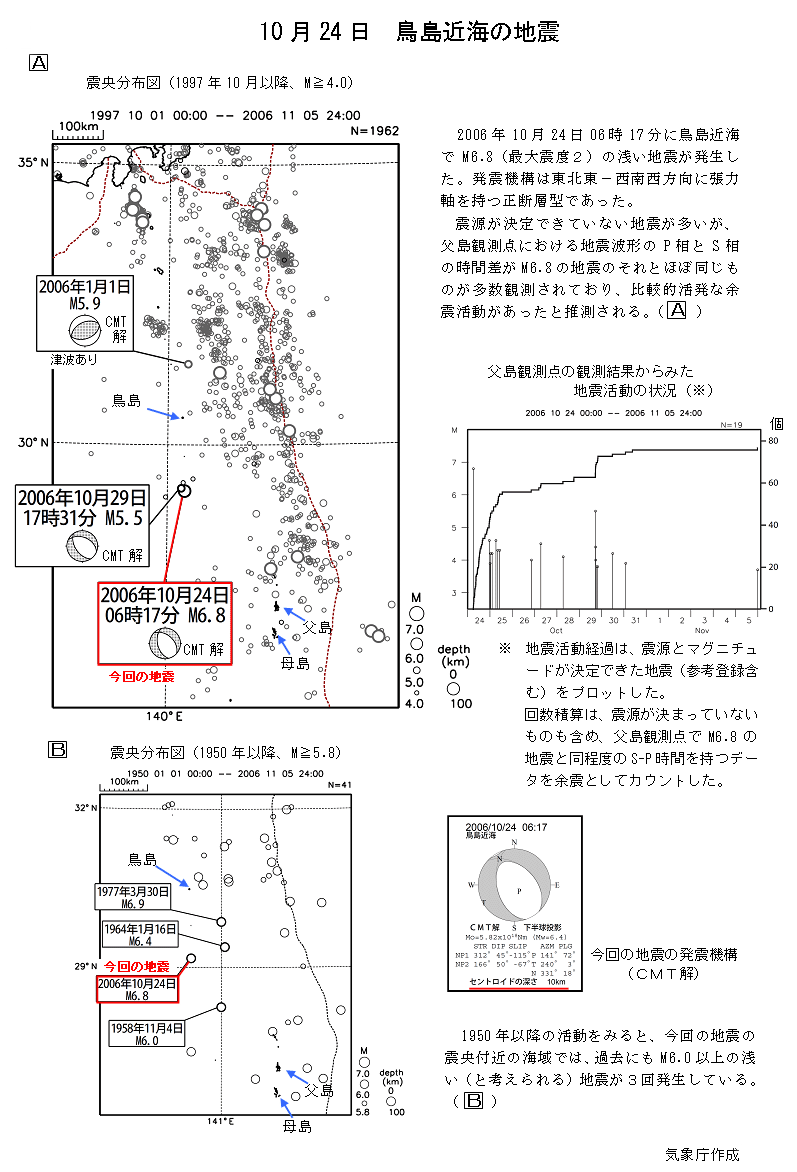 Earthquake under the Ocean near Torishima on October 24