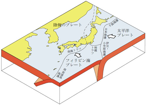 図　日本列島とその周辺のプレート