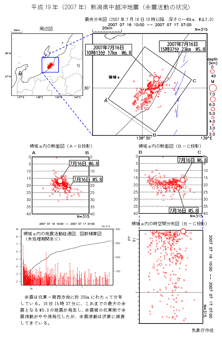 平成19年（2007年）新潟県中越沖地震（余震活動の状況）