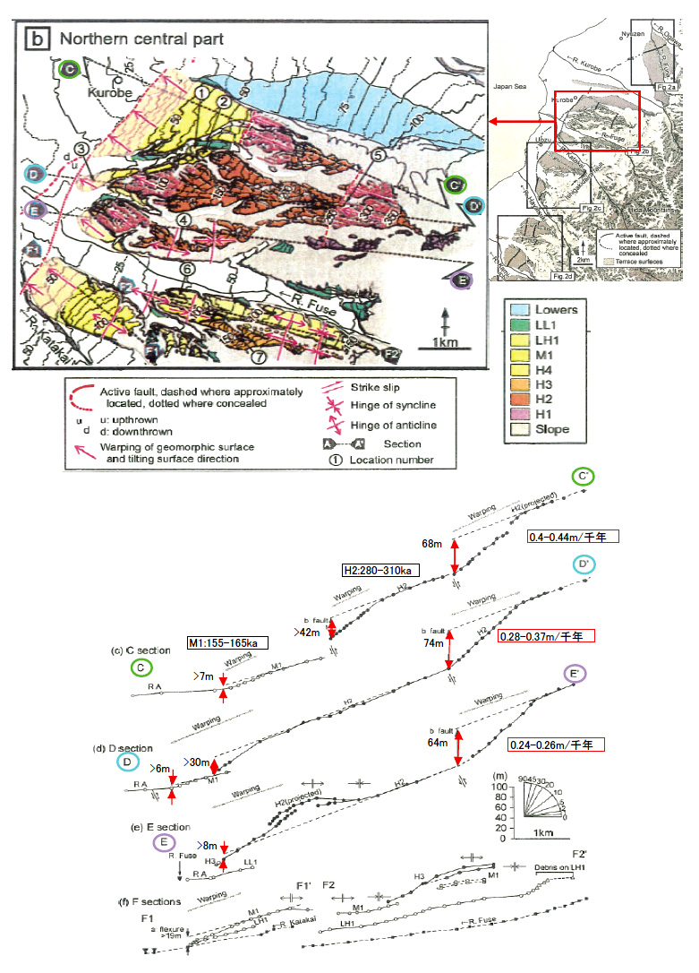 図4 断面図測線位置 断層活動に伴う河成面の変形を示す断面図 松浦ほか 2007を編集 図4 断面図測線位置 断層活動に伴う河成面の変形を示す断面図 松浦ほか 2007を編集