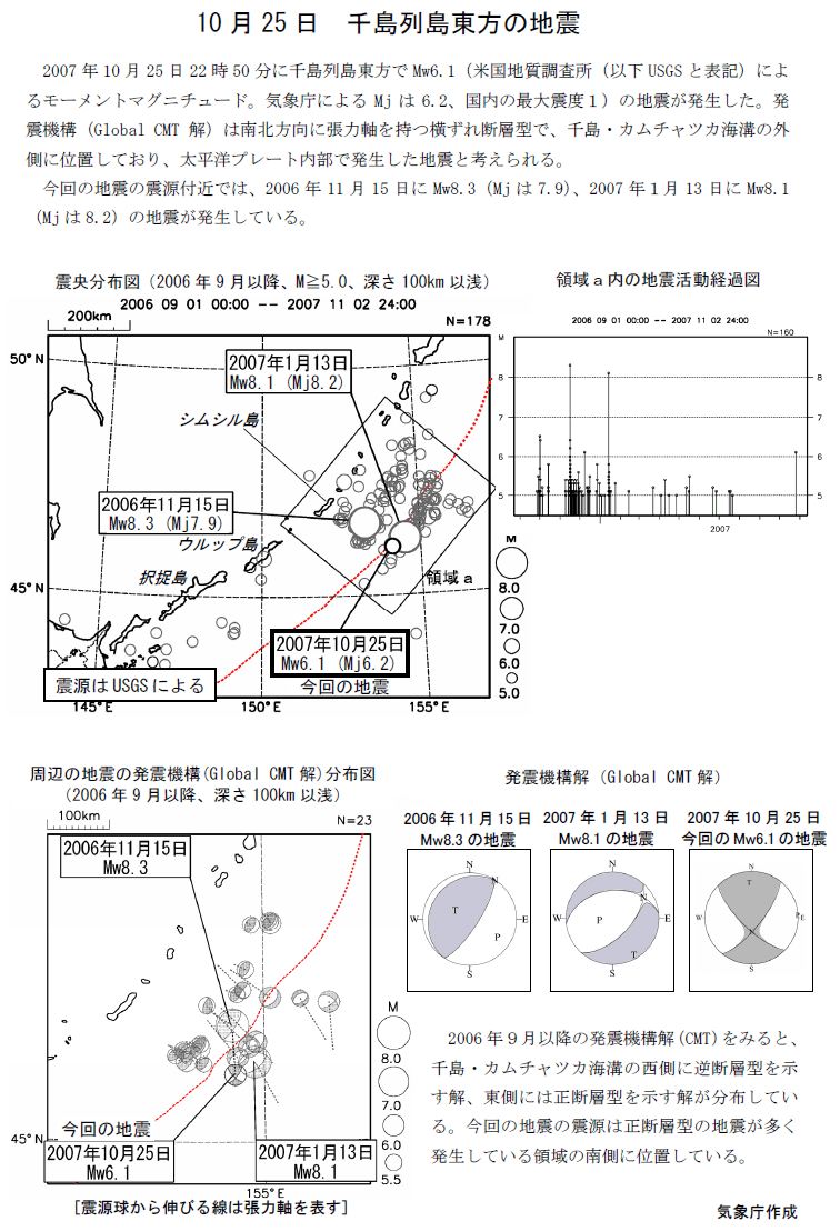 地盤震動 : 現象と理論 地盤震動: 現象と理論 | 日本建築学会 |本 | 通販 | Amazon