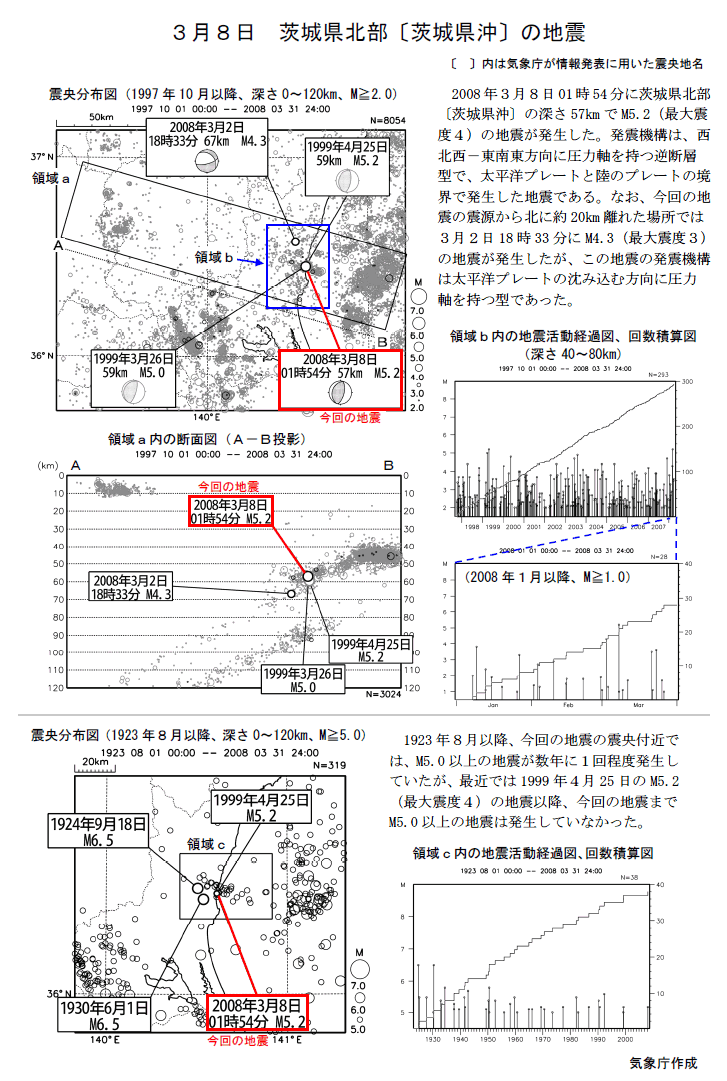 3月8日 茨城県北部〔茨城県沖〕の地震