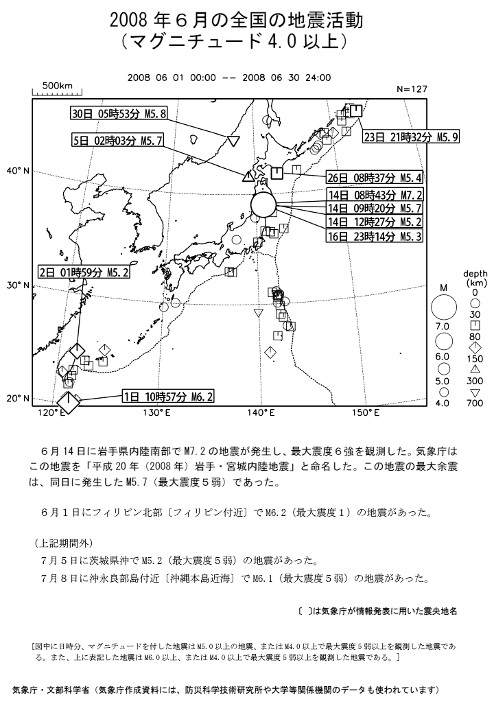 マグニチュード 最大