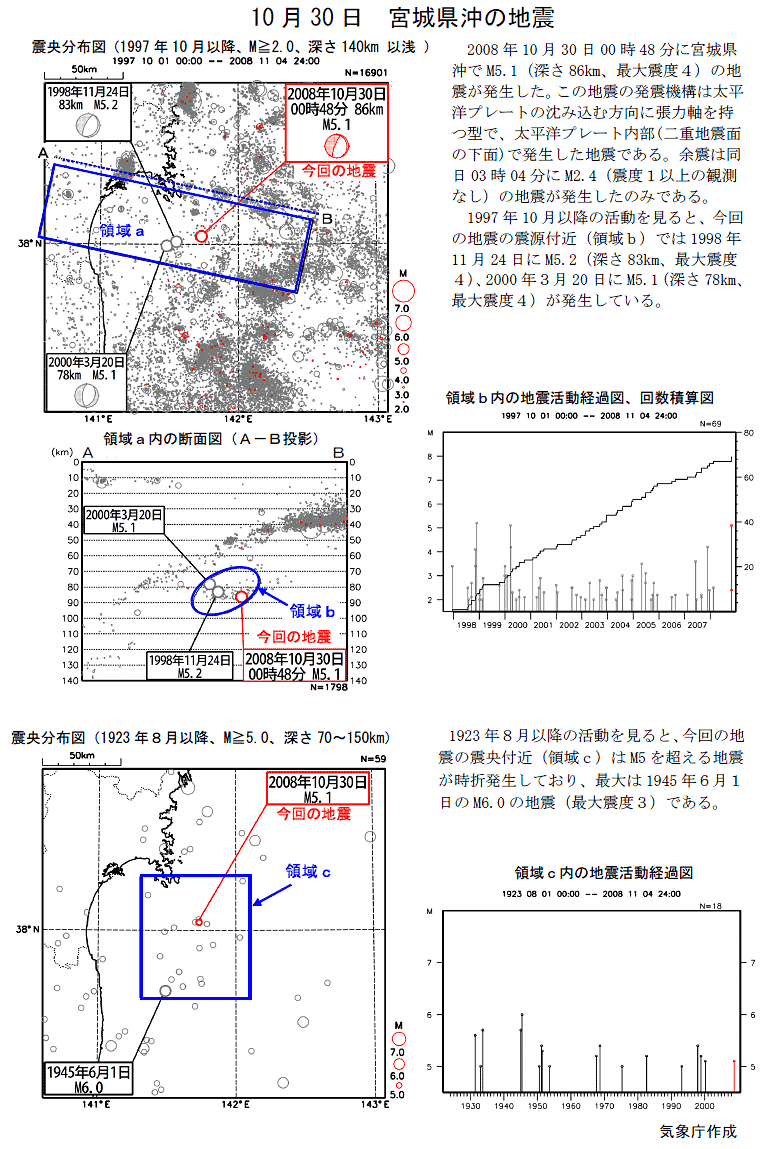 Earthquake Off Shore Of Miyagi Prefecture On October 30 Earthquake Off Shore Of Miyagi Prefecture On October 30