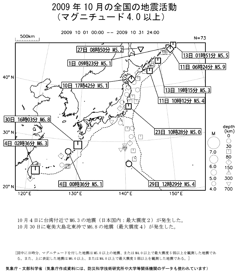 2009年10月の全国の地震活動（マグニチュード4．0以上）
