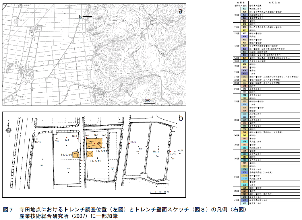 図7 寺田地点におけるトレンチ調査位置 左図 とトレンチ壁面スケッチ 図8 の凡例 右図 産業総合技術研究所 2007 に一部加筆