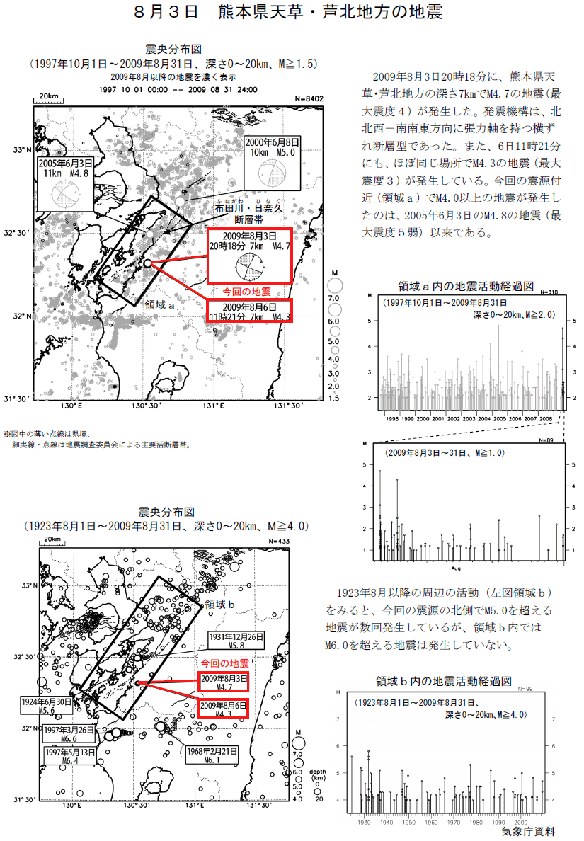 ８月３日 熊本県天草 芦北地方の地震