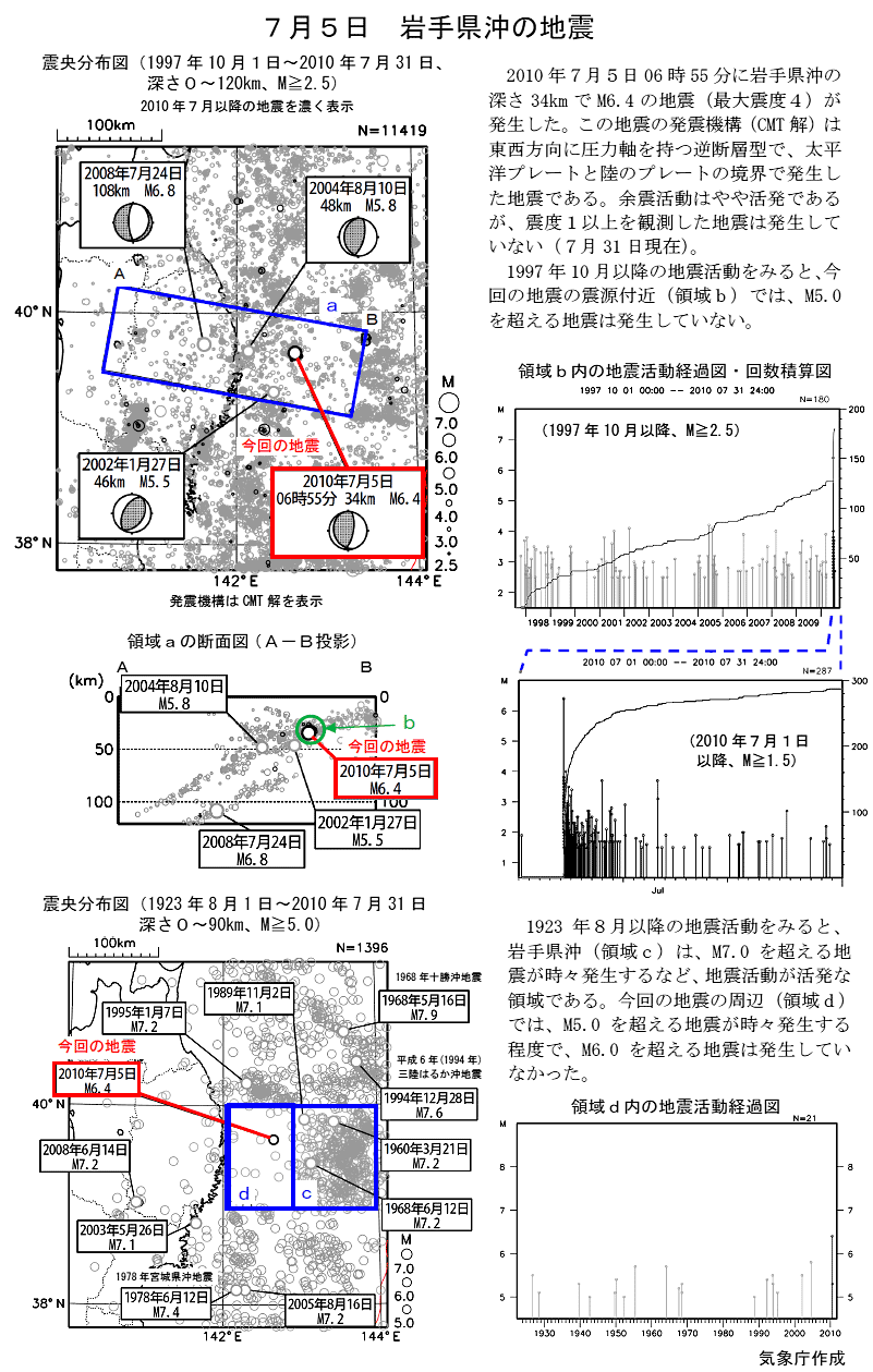 7月5日 岩手県沖の地震