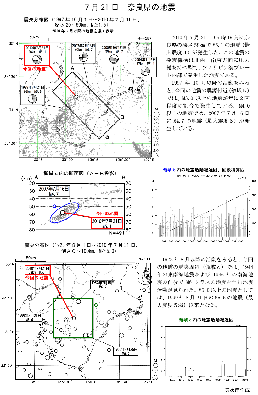 7月21日 奈良県の地震