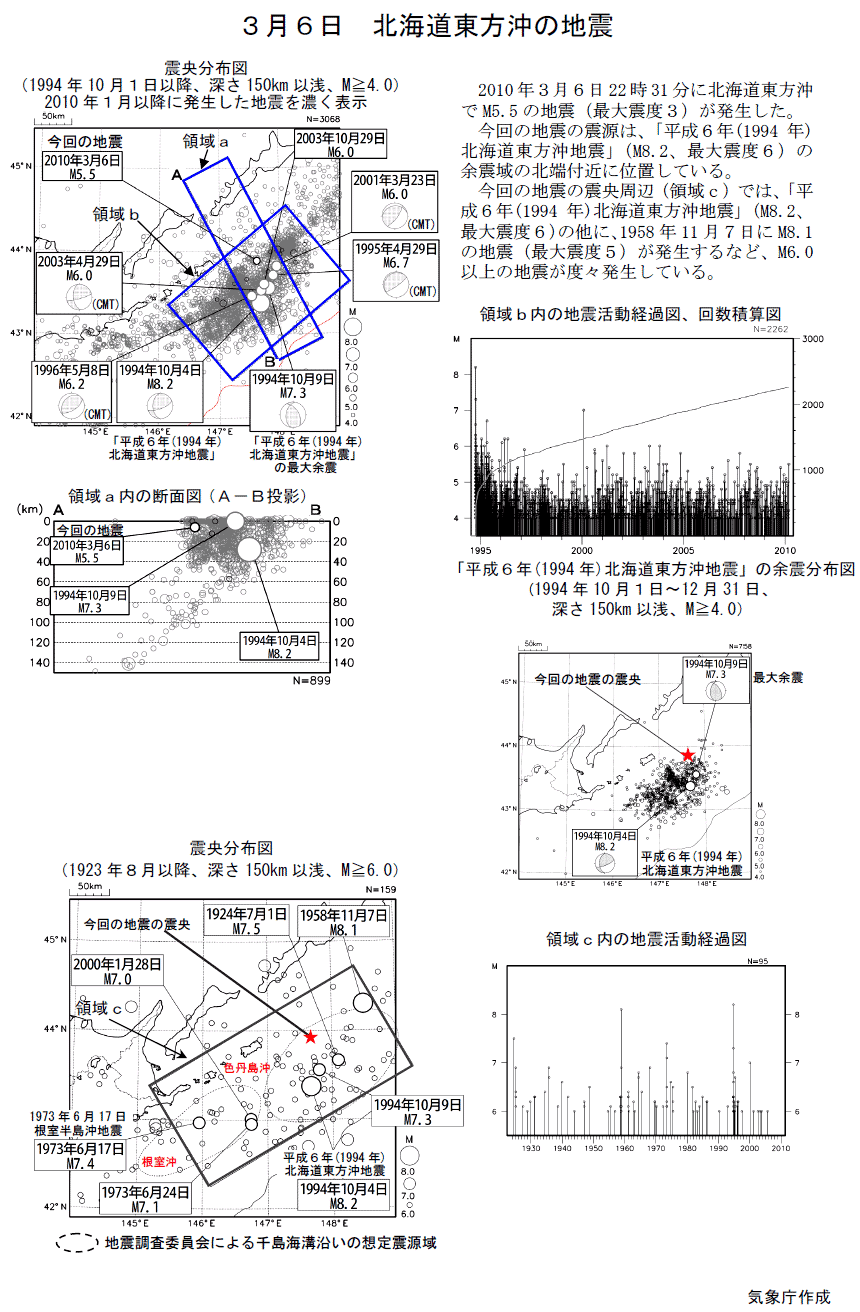 ３月６日 北海道東方沖の地震