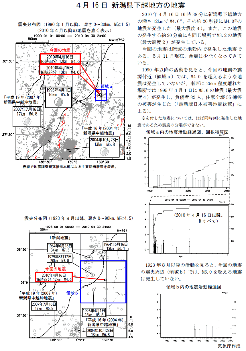 ４月１６日 新潟県下越地方の地震