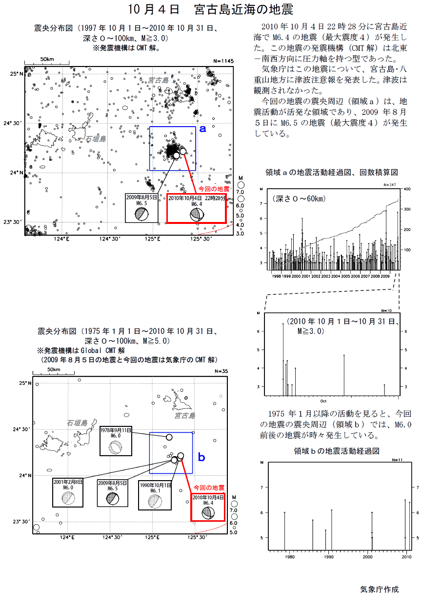 今日もこれから