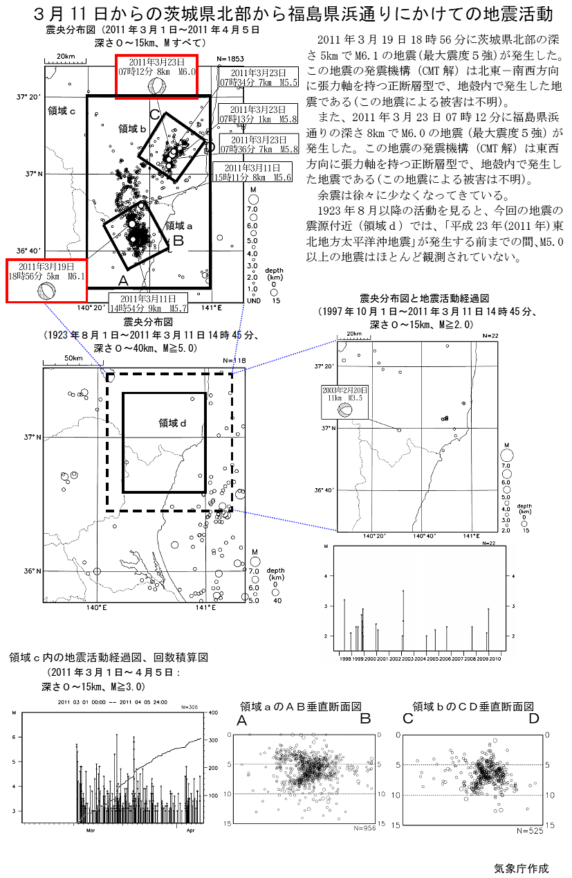 3・11「人工地震説の根拠」衝撃検証 : 本当かデマか プレスリリース | 大規模災害時の膨大な被災報告を人工知能で