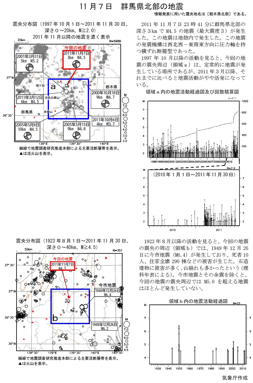 １１月７日 群馬県北部の地震