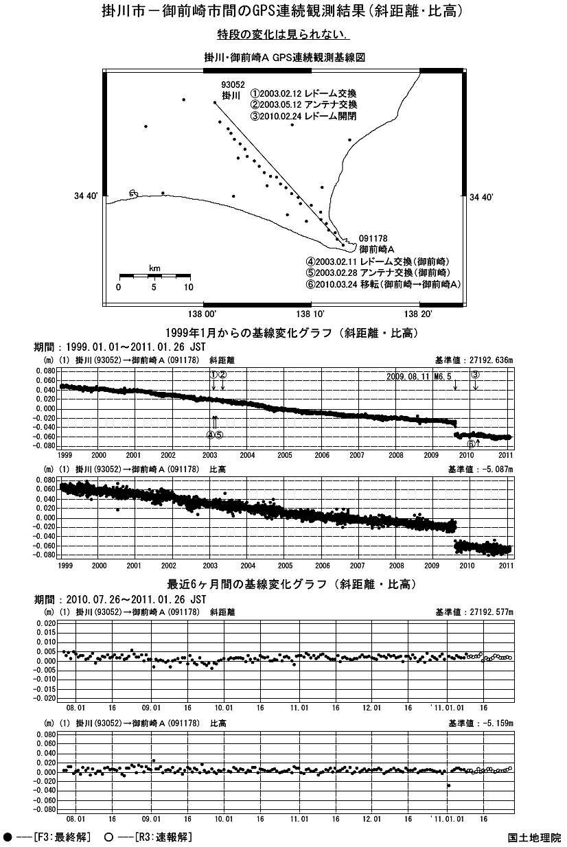 Continuous GPS Monitoring in the Area from Kakegawa to Omaezaki
