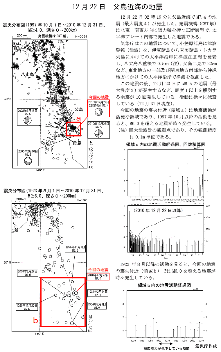 地震 トカラ 列島