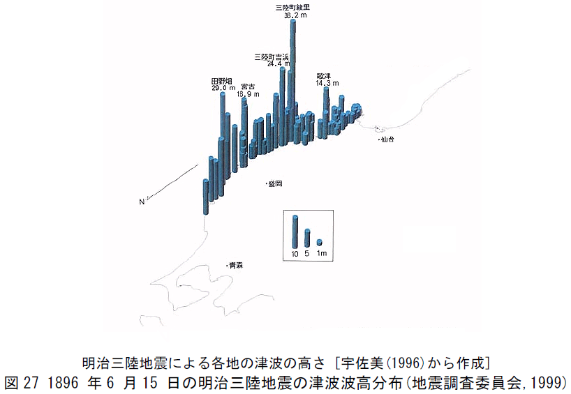図27 1896年6月15日の明治三陸地震の津波波高分布（地震調査