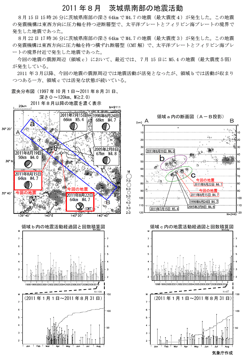 地盤震動 : 現象と理論 地盤震動 : 現象と理論 地盤震動: 現象と理論 | 日本建築学会 |本