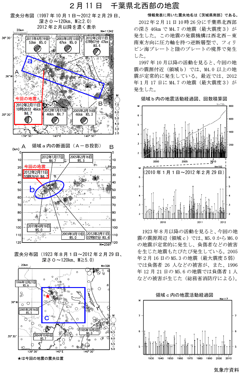 地震と断層の力学 第二版 - 古今書院 Since1922 地理学とともに歩む