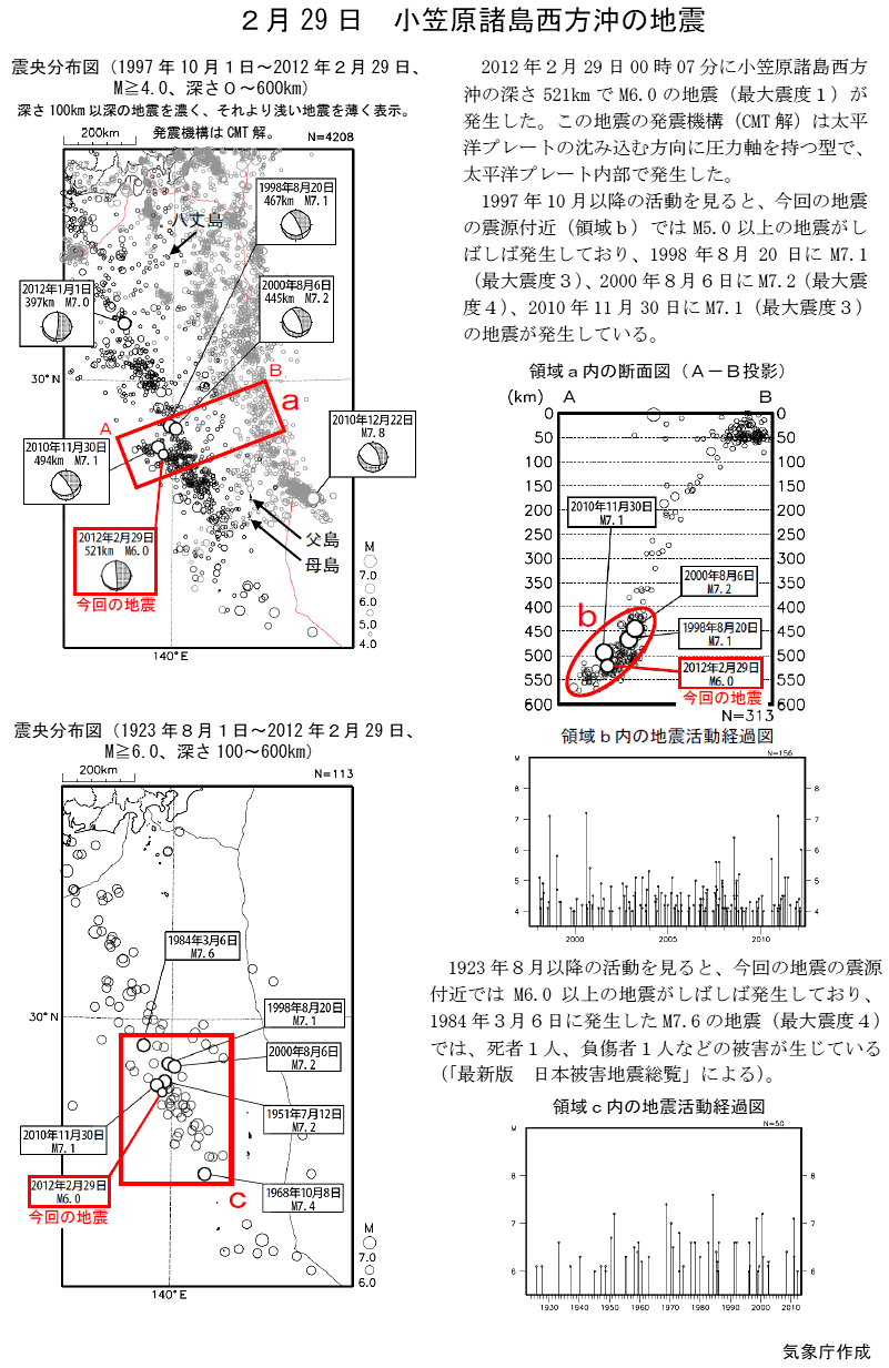２月２９日 小笠原諸島西方沖の地震