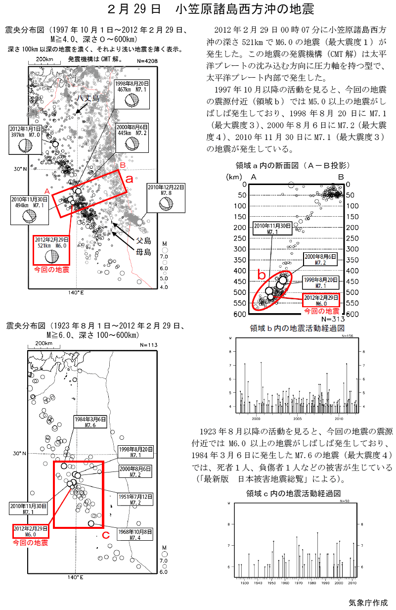 2月29日 小笠原諸島西方沖の地震 2月29日 小笠原諸島西方沖の地震