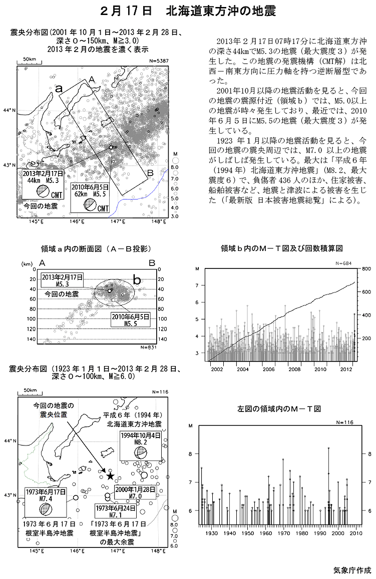 ２月１７日 北海道東方沖の地震