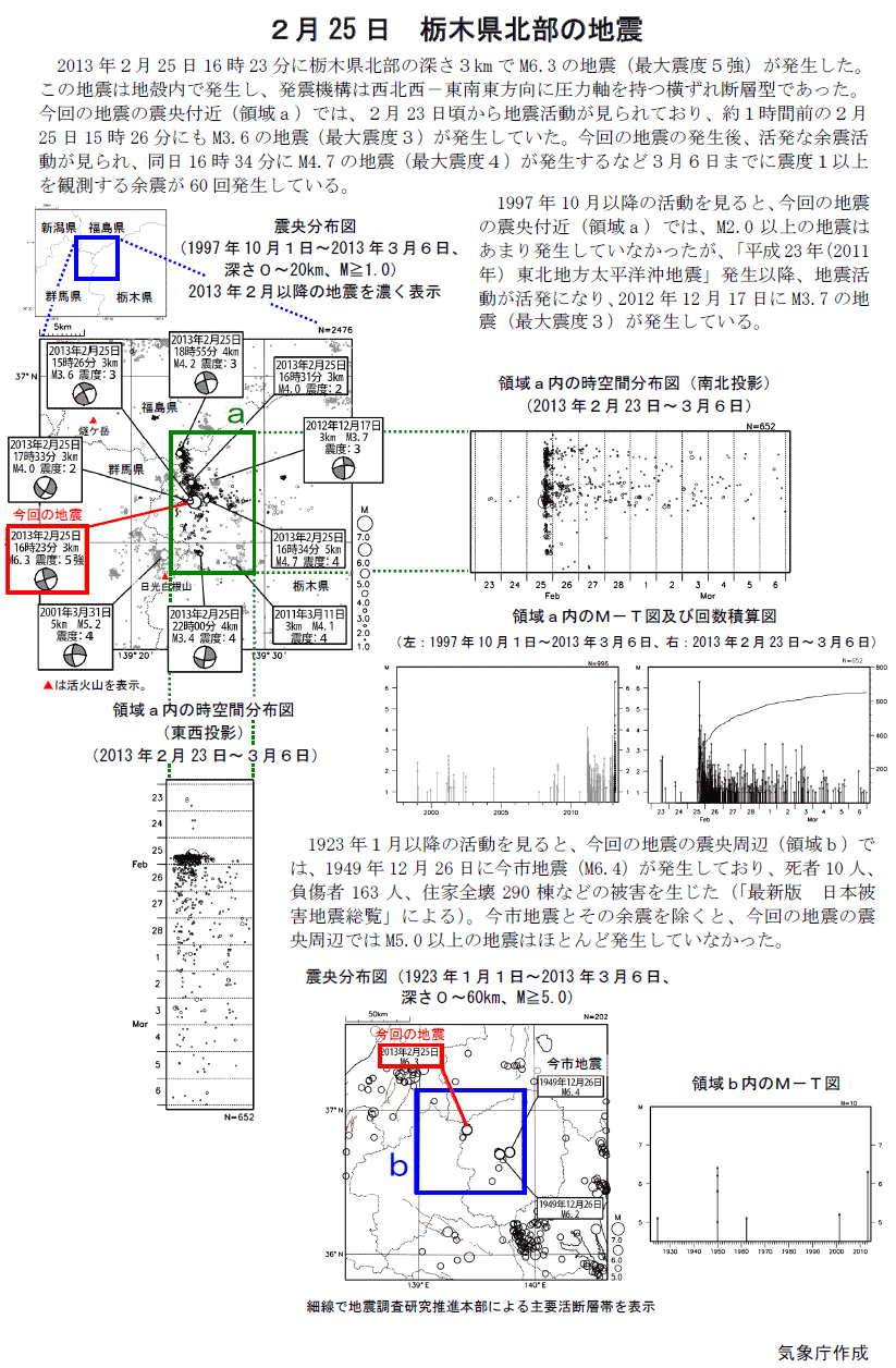 栃木 地震 【栃木】停電、漏水…栃木でも地震被害 けが２人