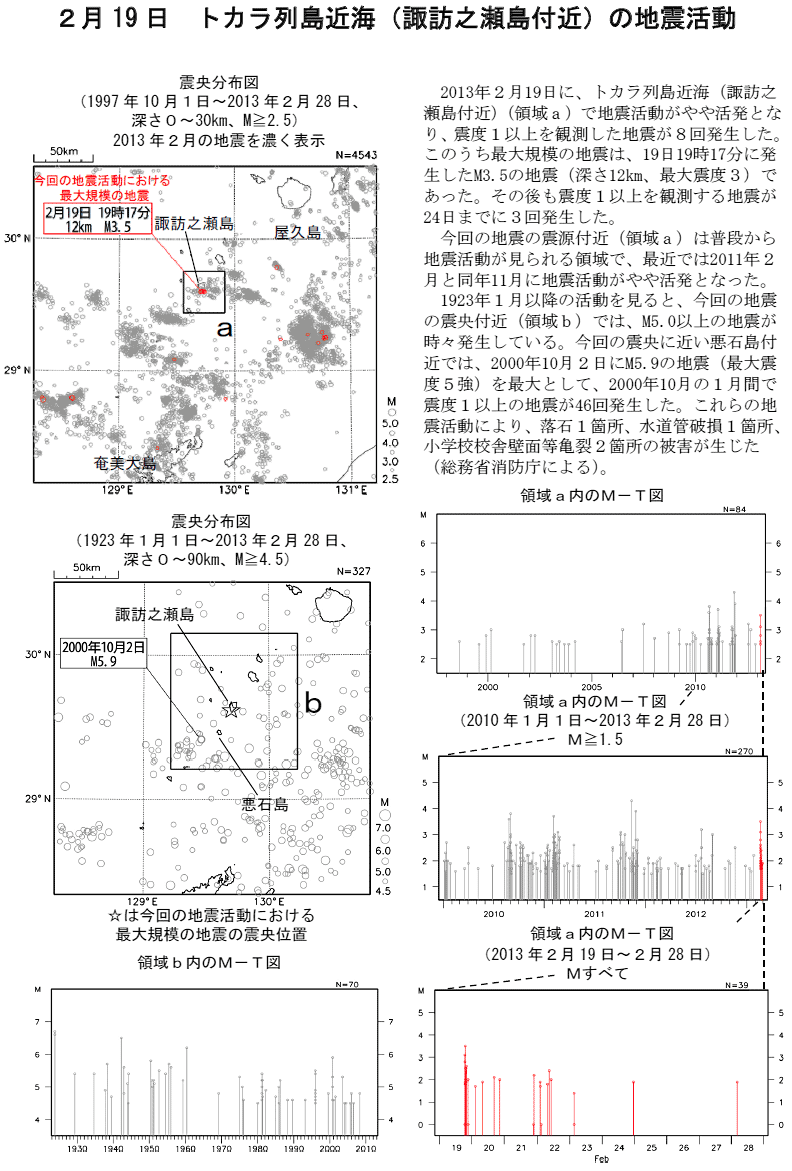 地震 トカラ 列島