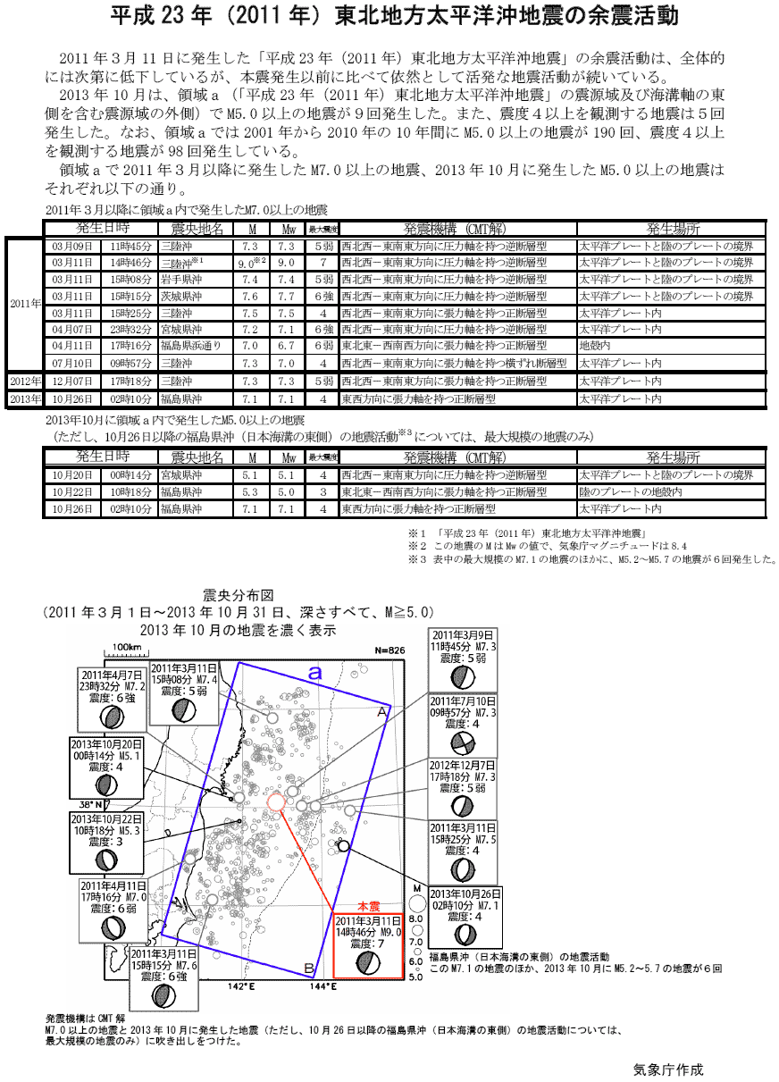 疑惑の8種類で検証 深海魚が打ち上がると地震が来る は本当か 山本 智之 ブルーバックス 講談社 4 4