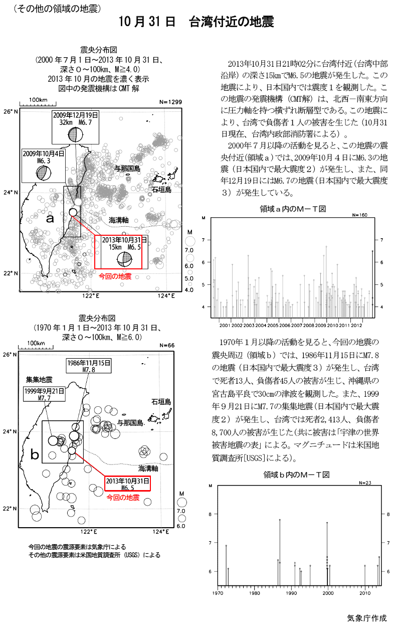 10月31日 台湾付近の地震 10月31日 台湾付近の地震
