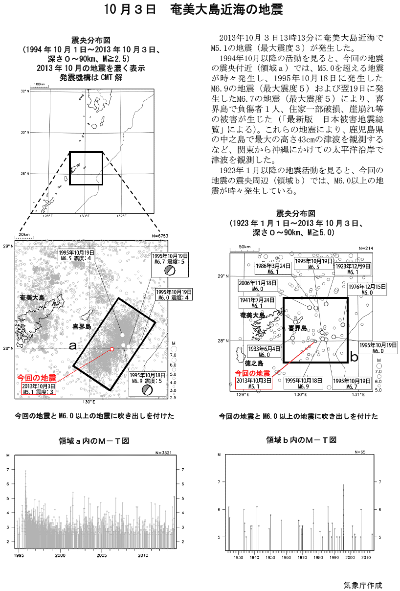 Earthquake Under The Ocean Near Amami Oshima On October 3