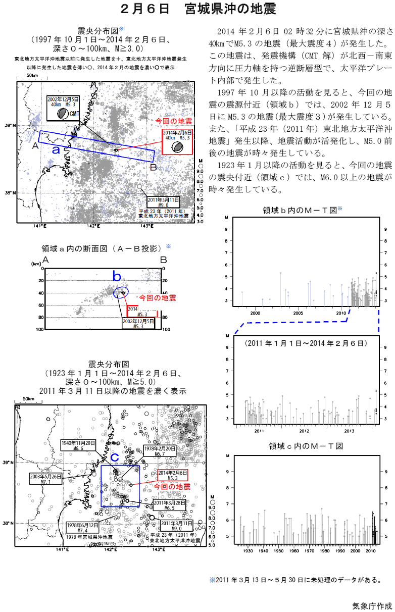 2月6日 宮城県沖の地震 2月6日 宮城県沖の地震