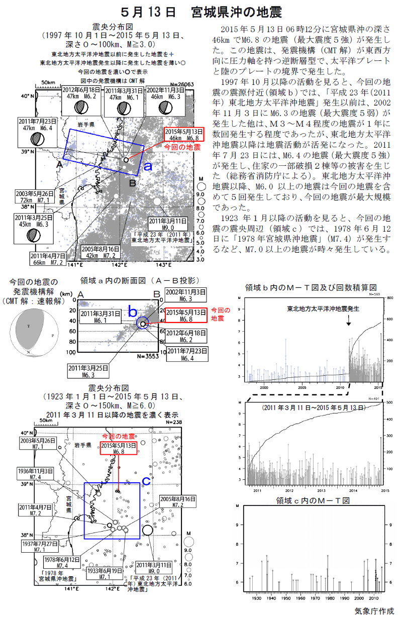 5月13日 宮城県沖の地震