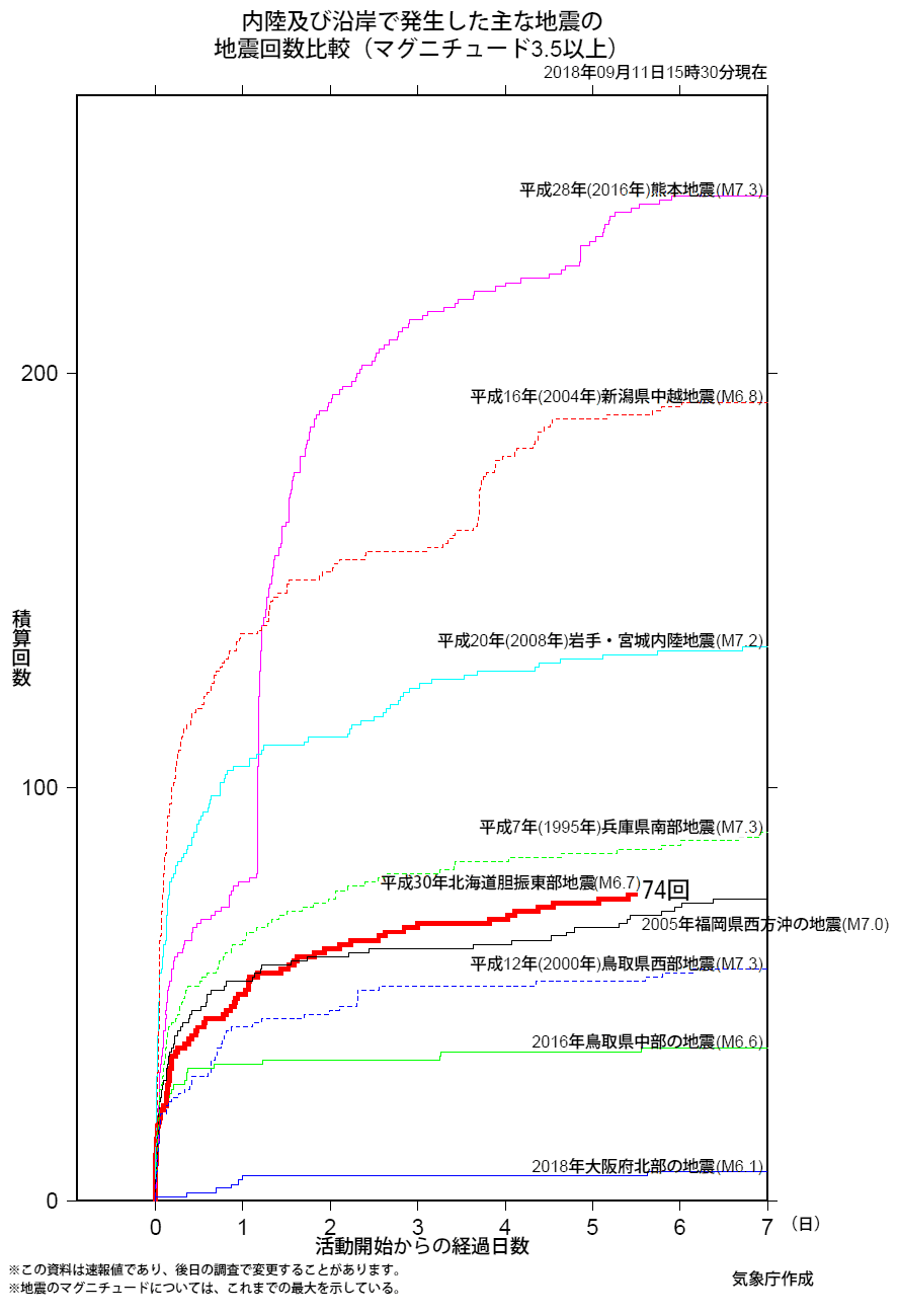 日本地震比较少的地区在哪里 大地震 灾害 震度 网易订阅