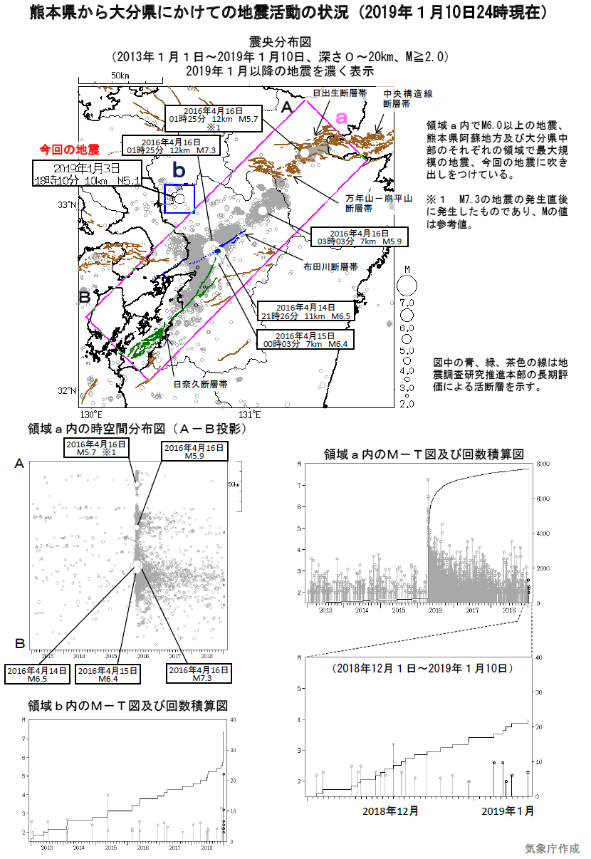 Situation Of Seismic Activity In The Area Extending From Kumamoto To Oita Prefectures As Of January 10 2019 At 24 00
