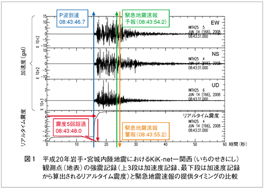 地震 速報 リアルタイム