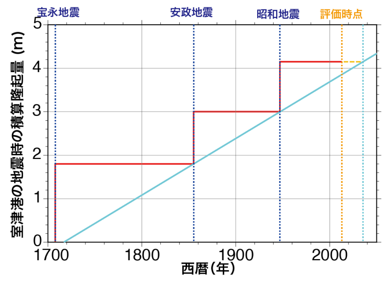 火山災害予測図