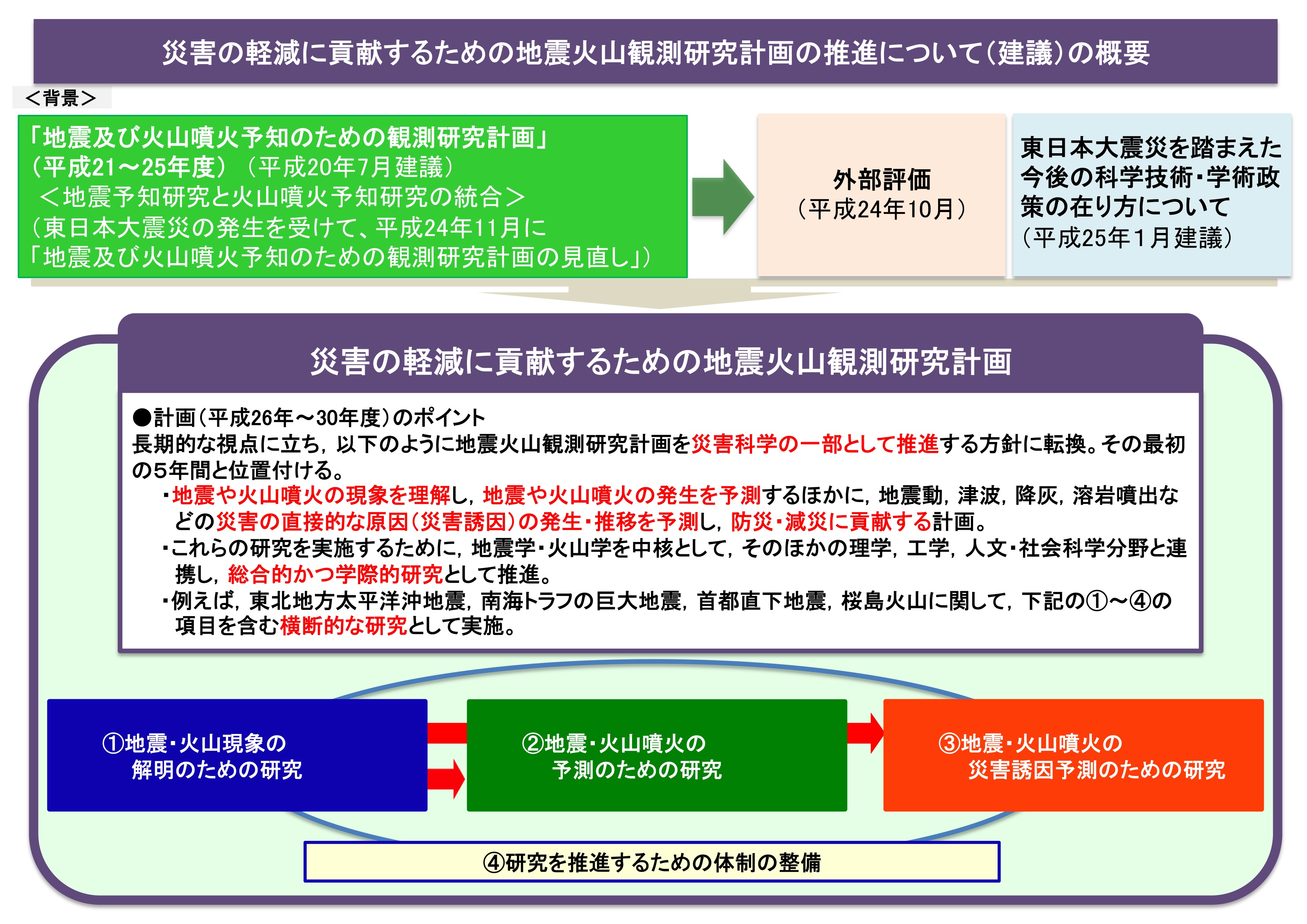 地震 予知 ミシェル