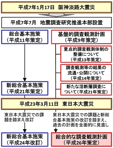 図1